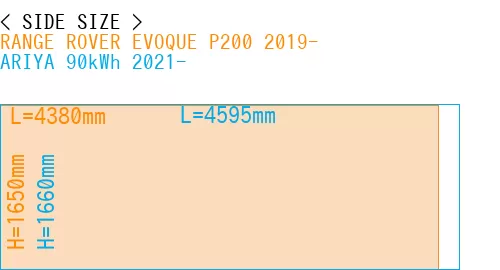#RANGE ROVER EVOQUE P200 2019- + ARIYA 90kWh 2021-